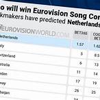 eurovision bet odds